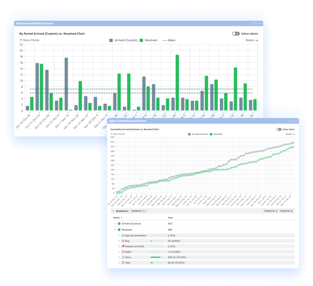 Agile Monte Carlo Charts for Jira
