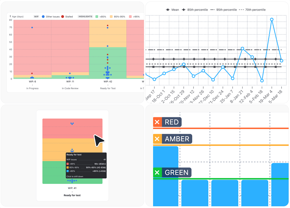 Track cycle time at any level