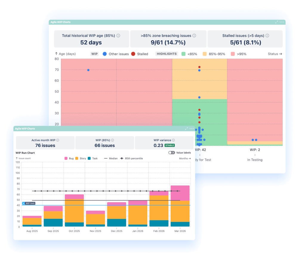 Subcomponents for Jira