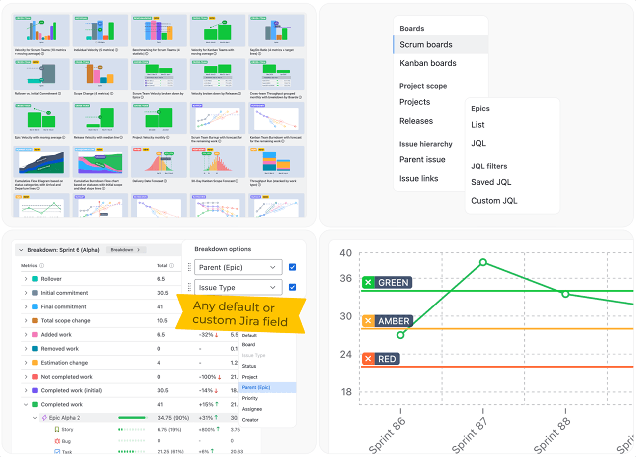 Burnup and burndown charts in Jira
