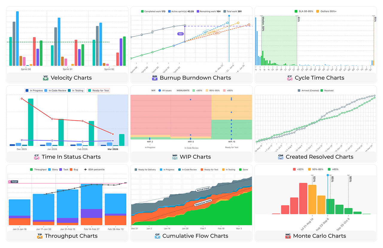 Advanced Velocity Report in Jira