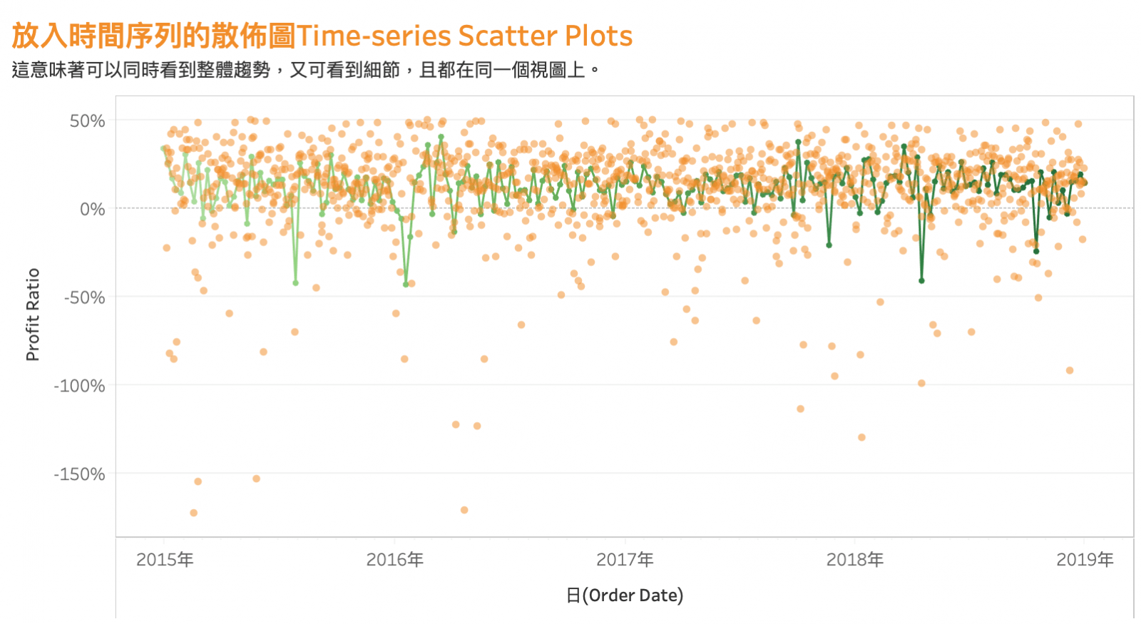 Tableau教學-散佈圖_時間序列