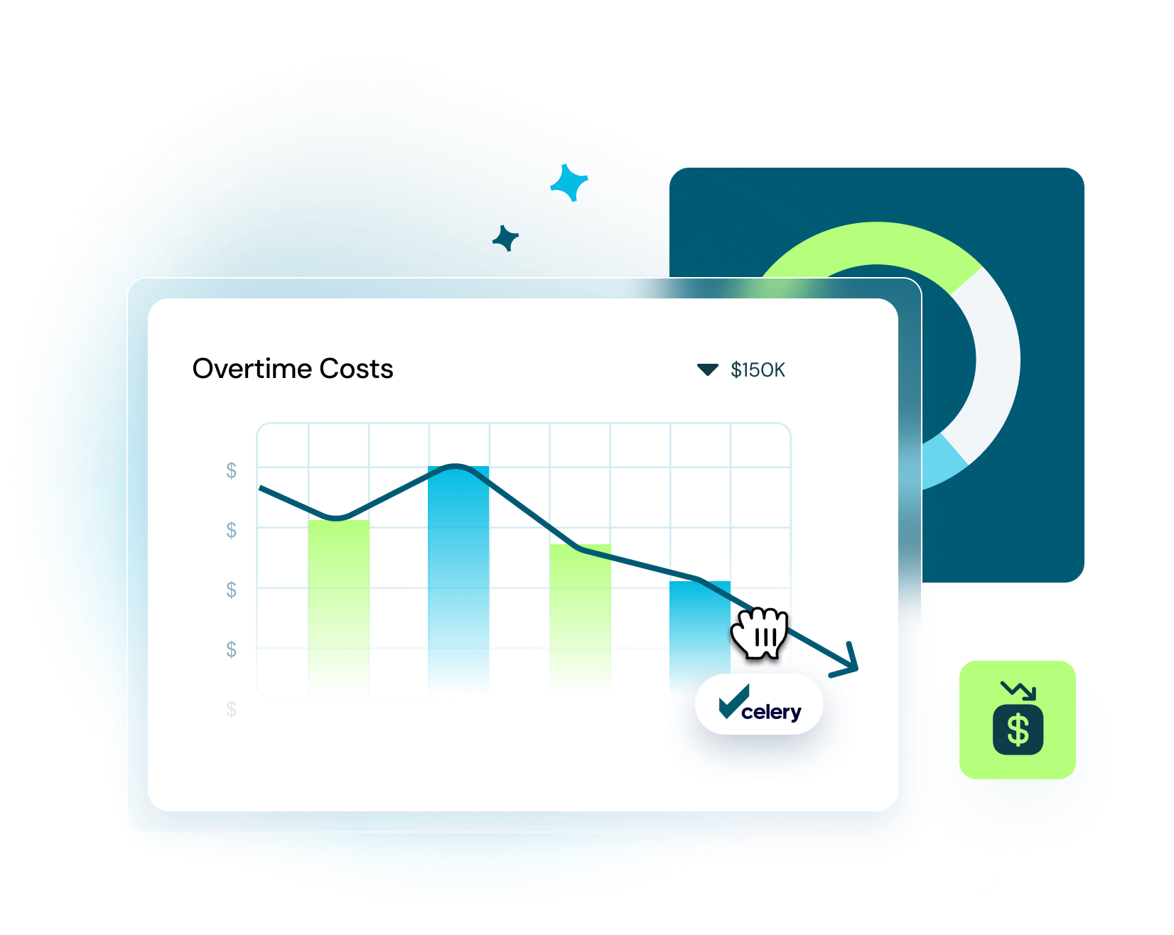Reducing Ultimate Care’s overtime costs by $150k+