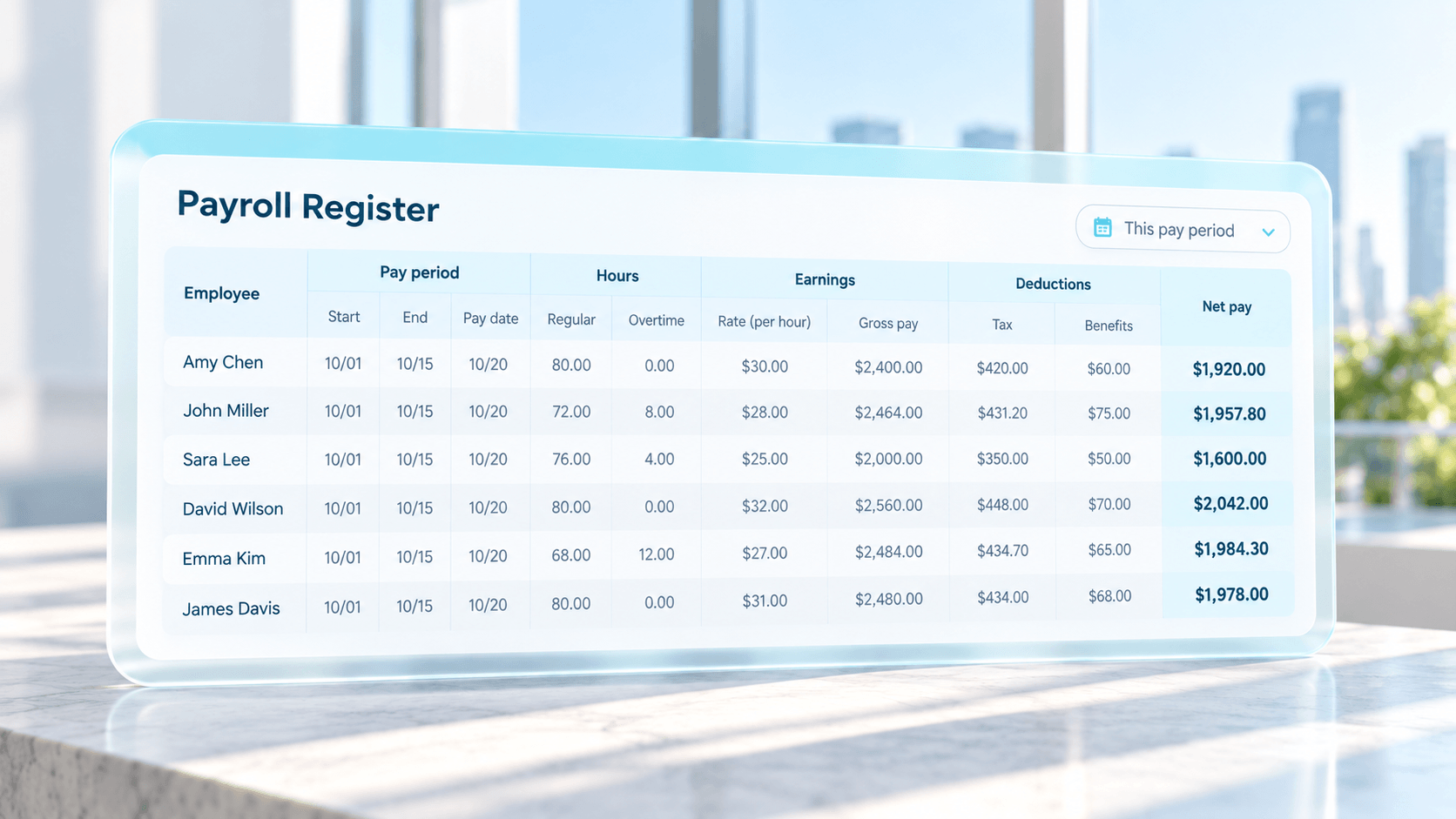 Payroll Register: What It Is, What It Includes, and How to Use It