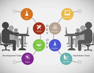 Quality Function Deployment