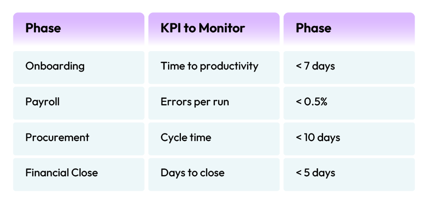 Performance Monitoring & Health Checks