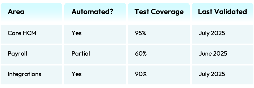 Automation and Testing as Enablers