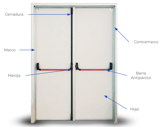 Partes de Puerta de Emergencia de Doble Hoja
