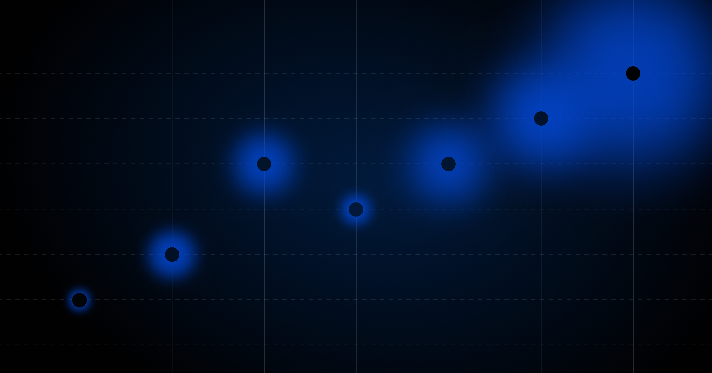 Ambiguous Dots on Chart