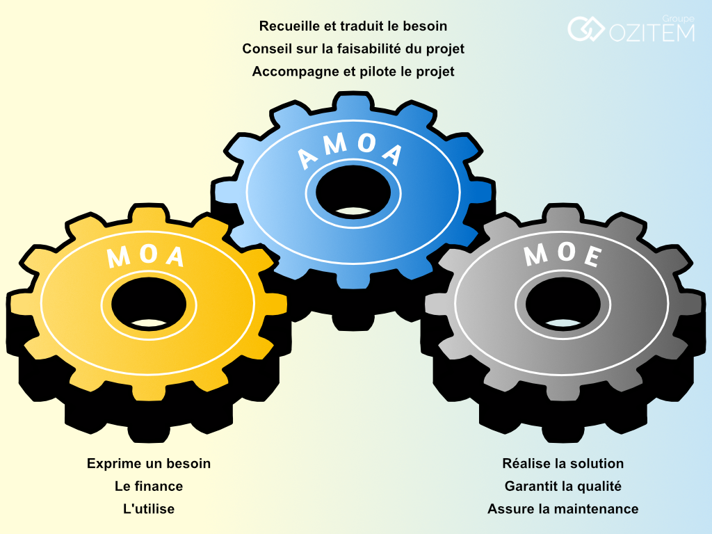 Une image contenant texte, cercle, roue, transportLe contenu généré par l’IA peut être incorrect.