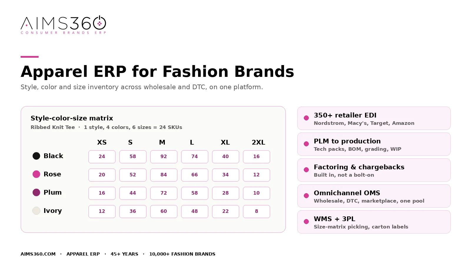 Apparel ERP style-color-size inventory matrix for a fashion brand, showing SKU quantities across sizes and colors with 350+ retailer EDI, PLM and omnichannel OMS in AIMS360.