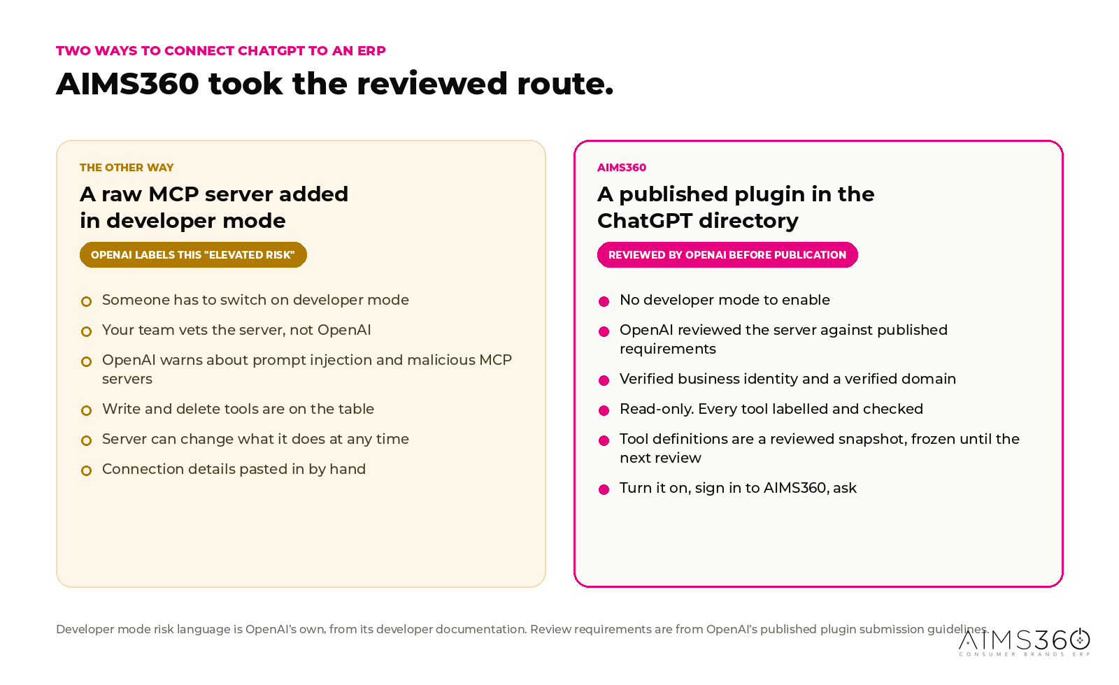 Comparison: adding a raw MCP server in ChatGPT developer mode, which OpenAI labels elevated risk, versus the AIMS360 plugin published and reviewed in the ChatGPT directory