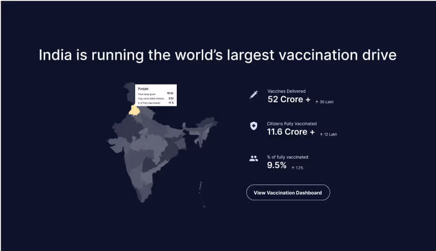 India is running the world's largest vaccination drive