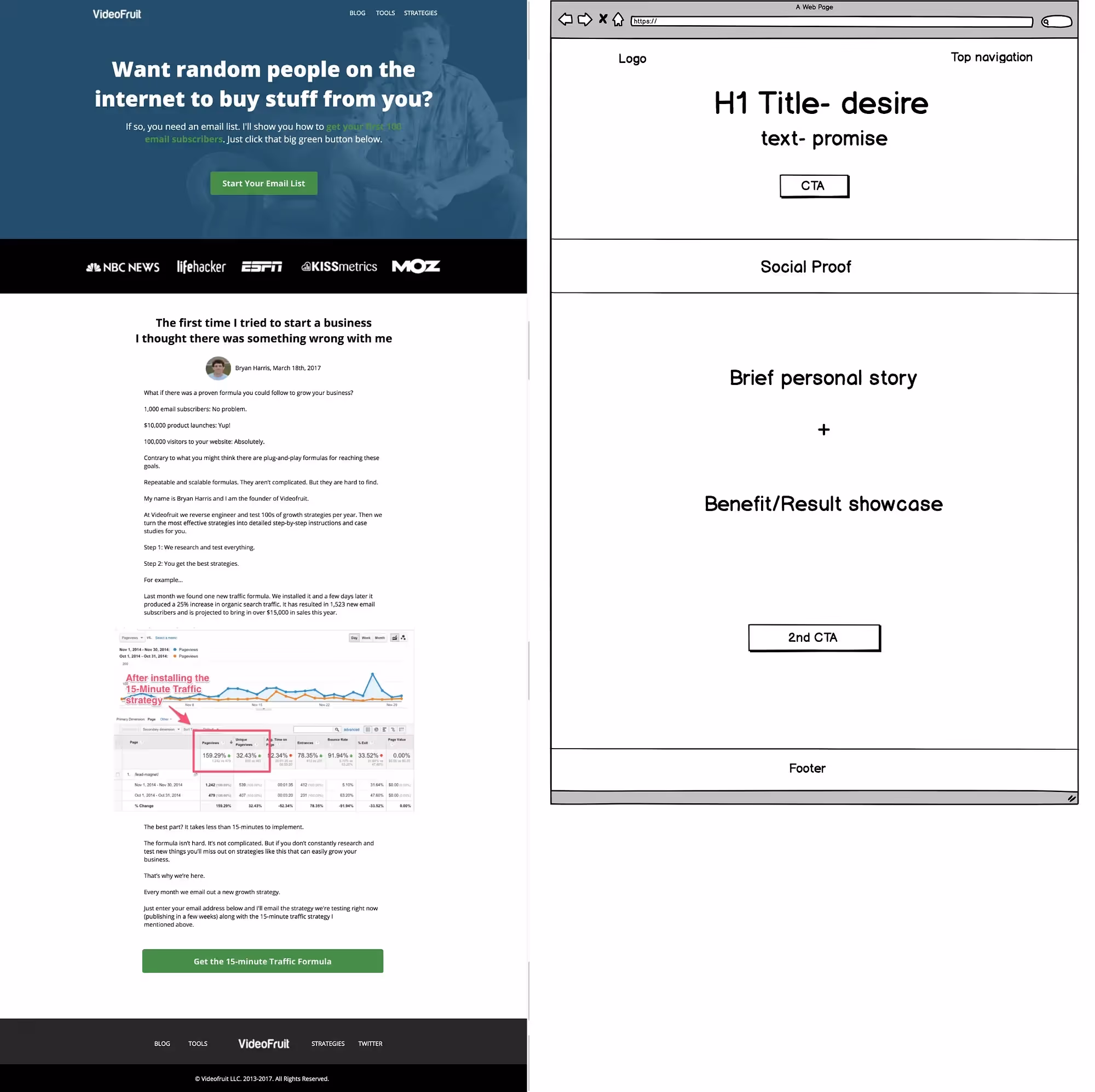 Content & information architecture