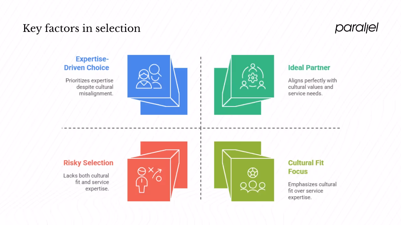 Key Factors In Selection