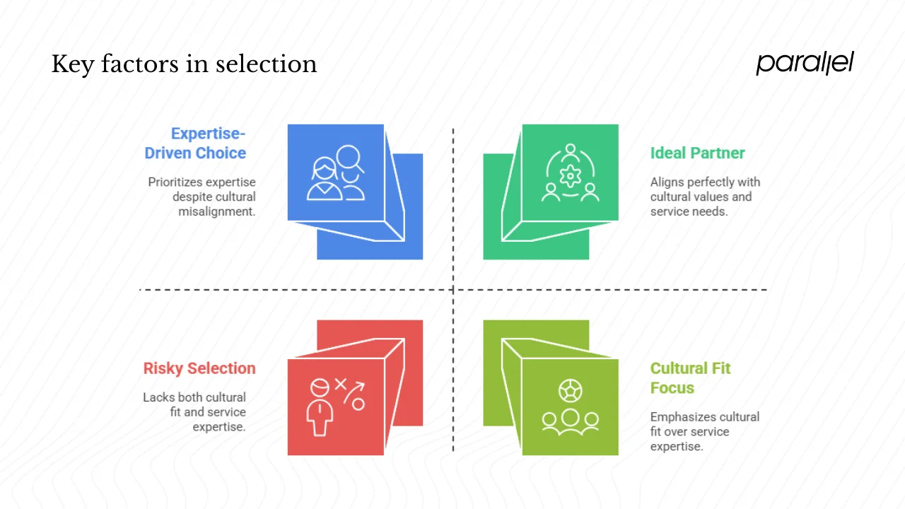 Key Factors In Selection