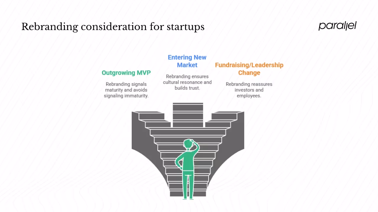 Fundraising, acquisition or leadership change