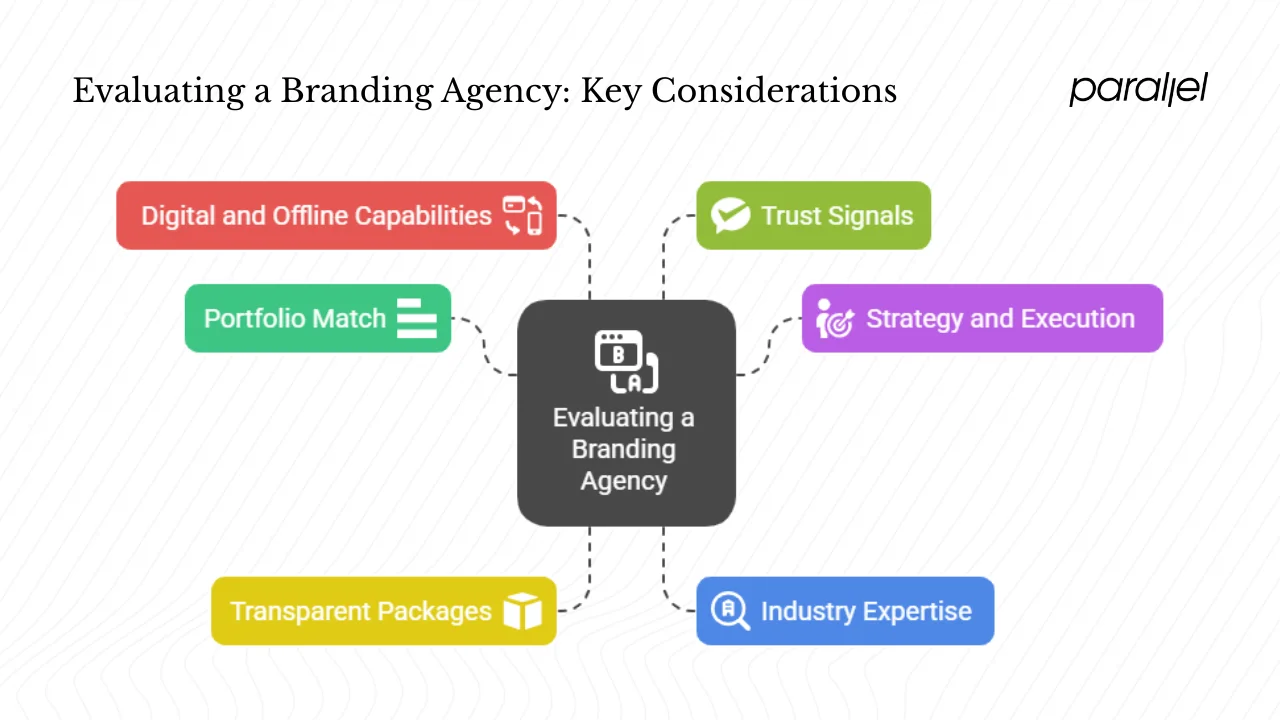 How to evaluate a branding agency