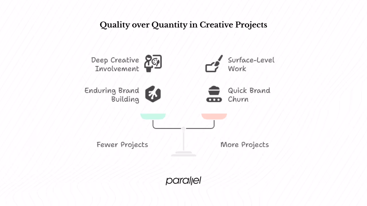 Why Parallel is the best branding agency for startups