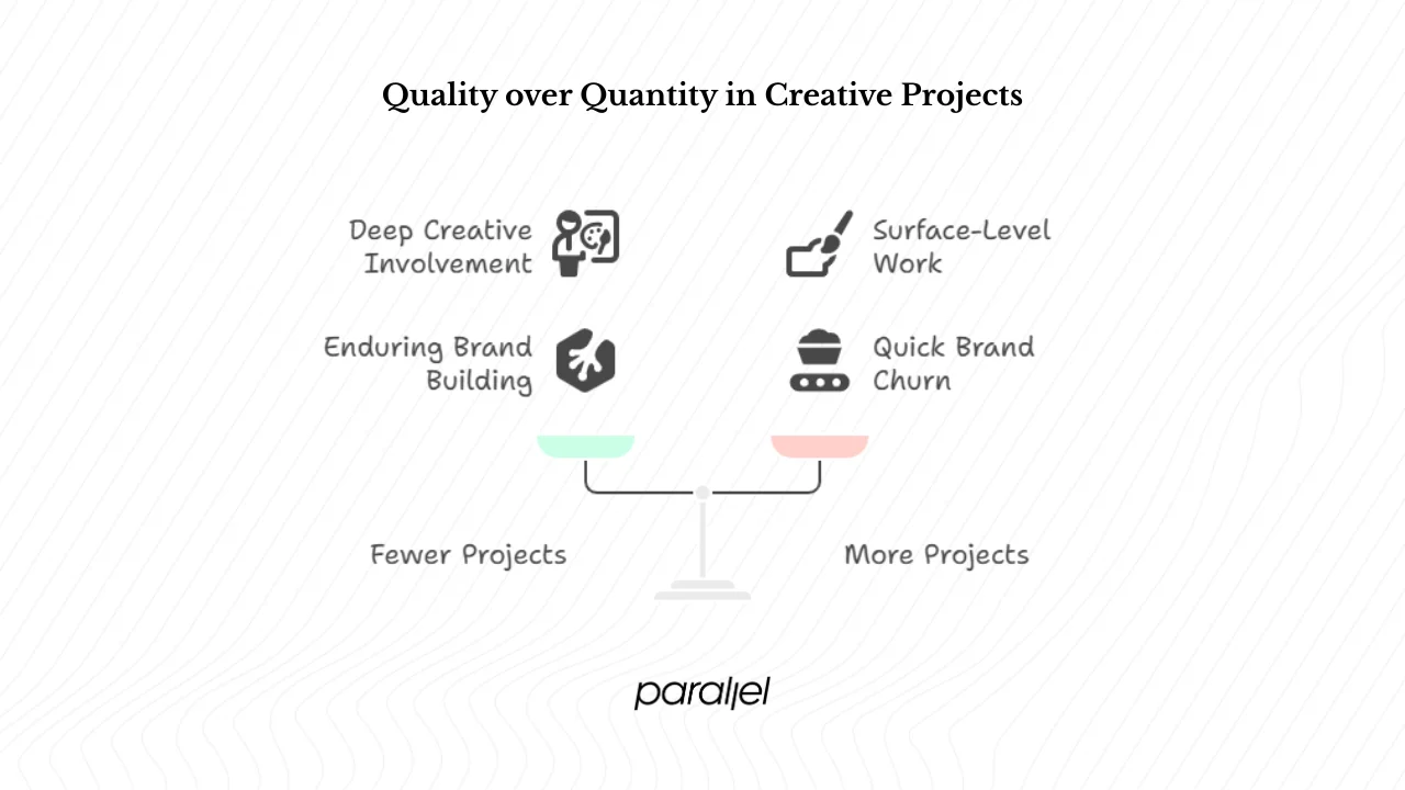Why Parallel is the best branding agency for startups