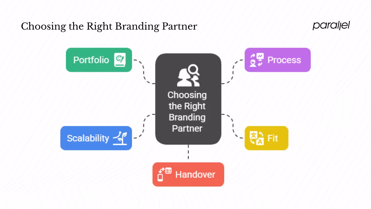 How do you choose the right startup branding partner?
