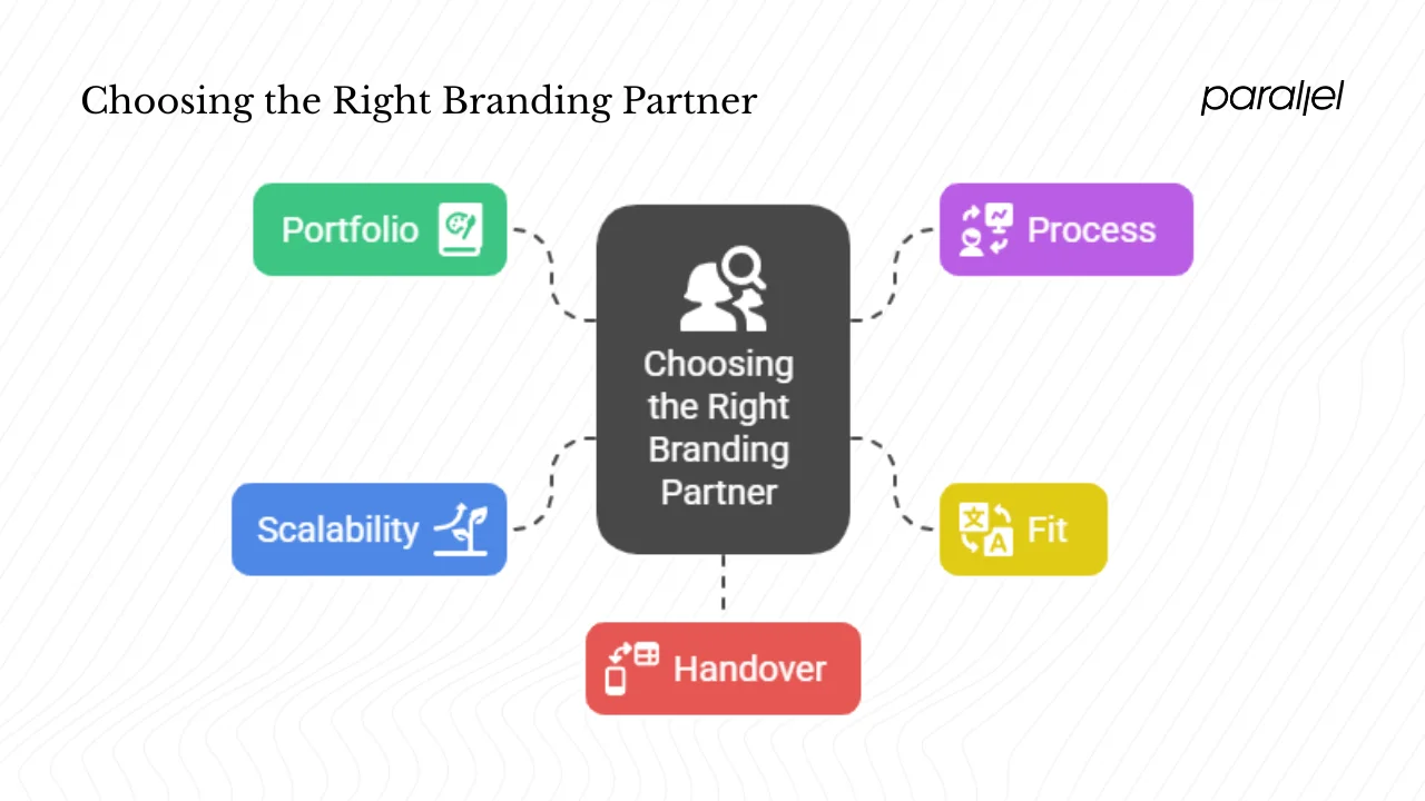 How do you choose the right startup branding partner?