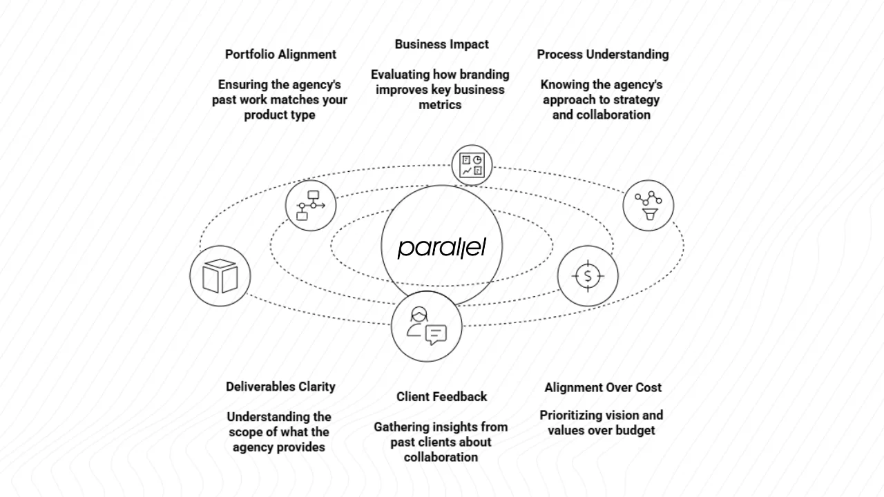 How to choose the right branding company for your startup