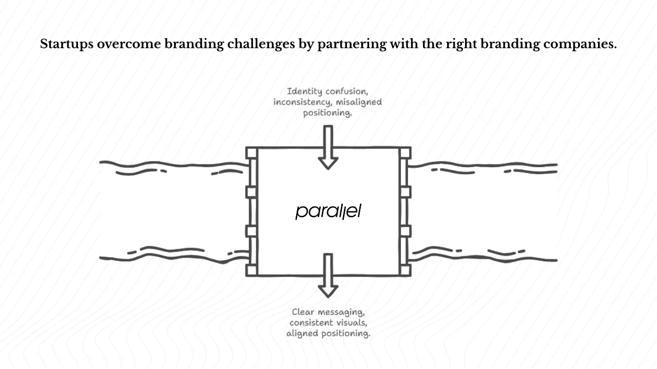 Startups overcomebranding challenges