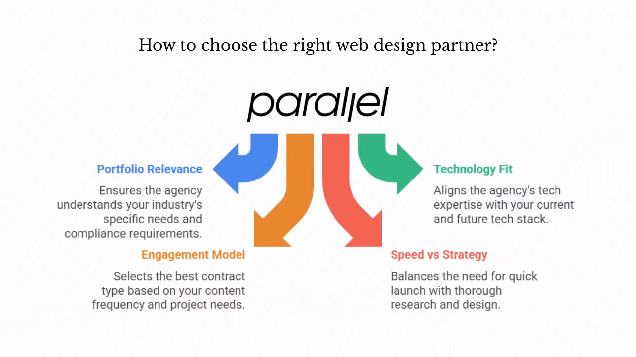 How do you choose the right web design partner?