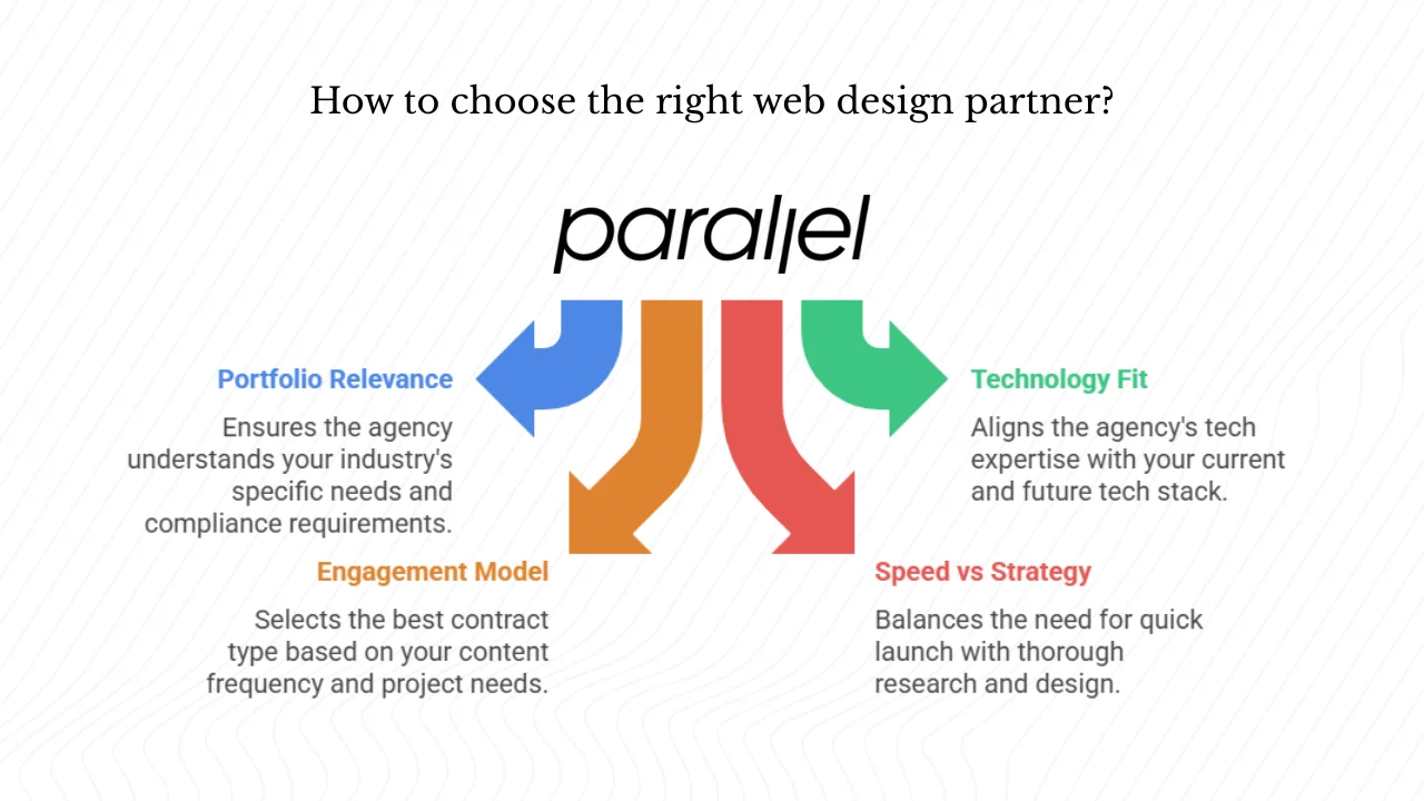 How do you choose the right web design partner?