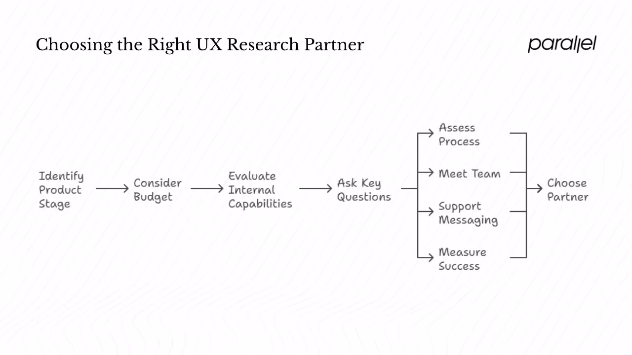 How do you choose the right UX research partner?