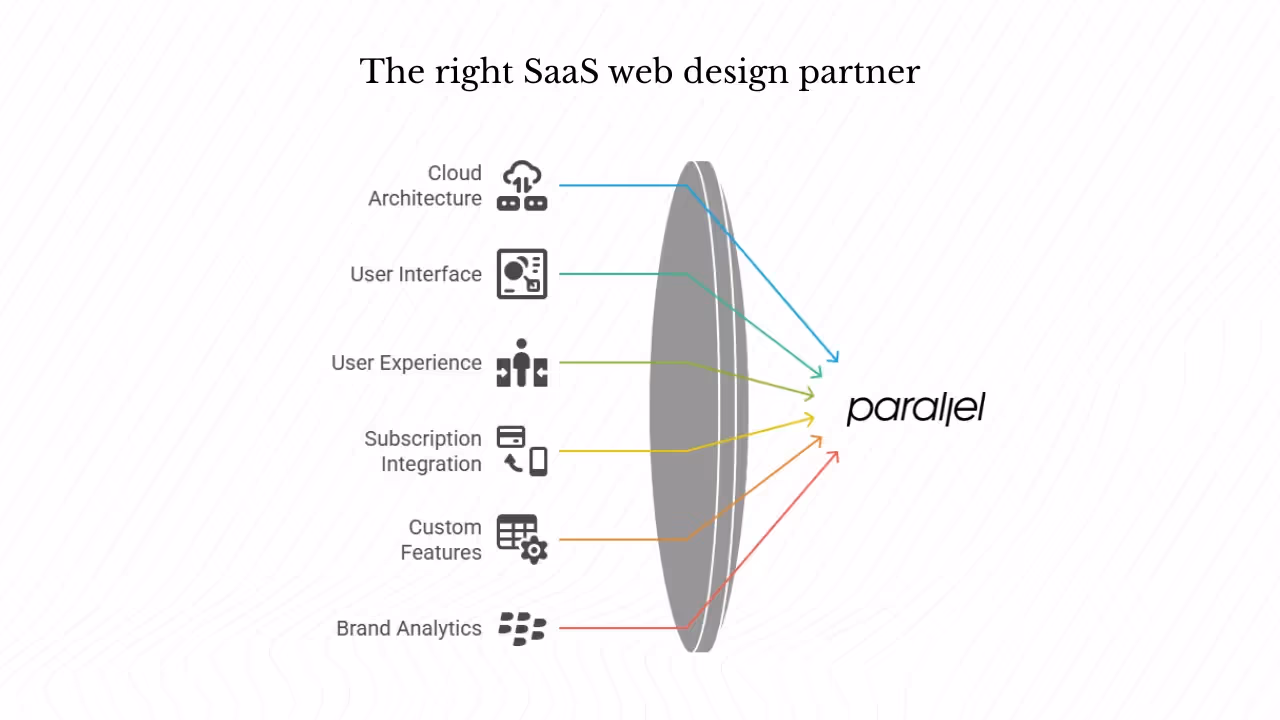 What makes a great SaaS web design partner?