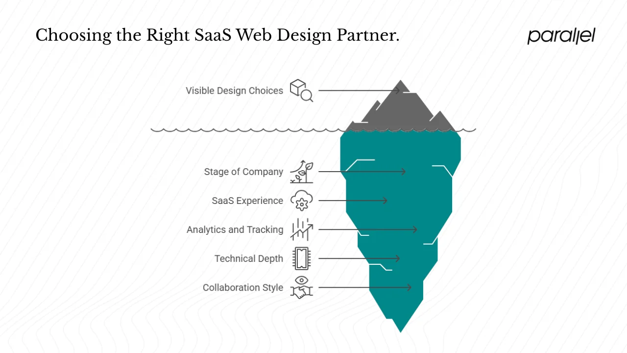 How Do You Choose the Right SaaS Web Design Partner?