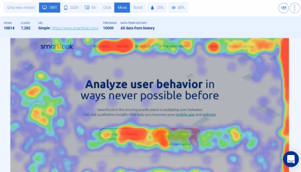 Analyse behaviour with analytics and heat maps