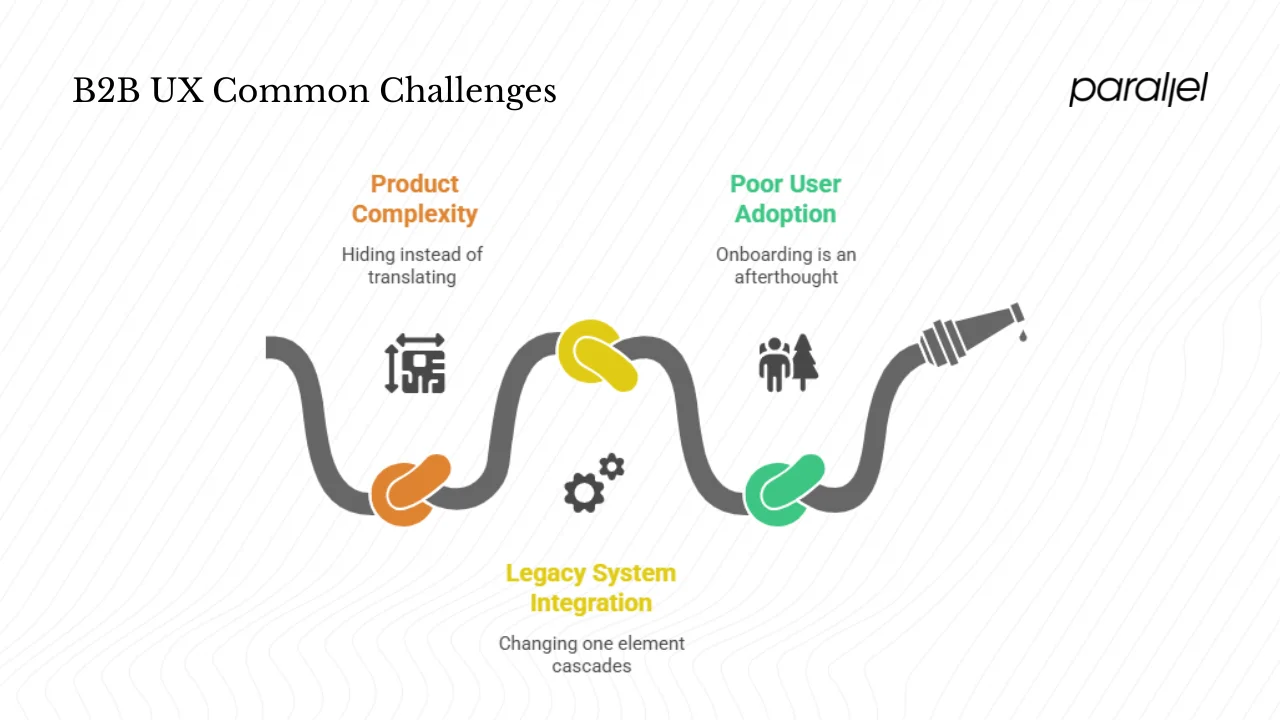 B2B UX Common challenges