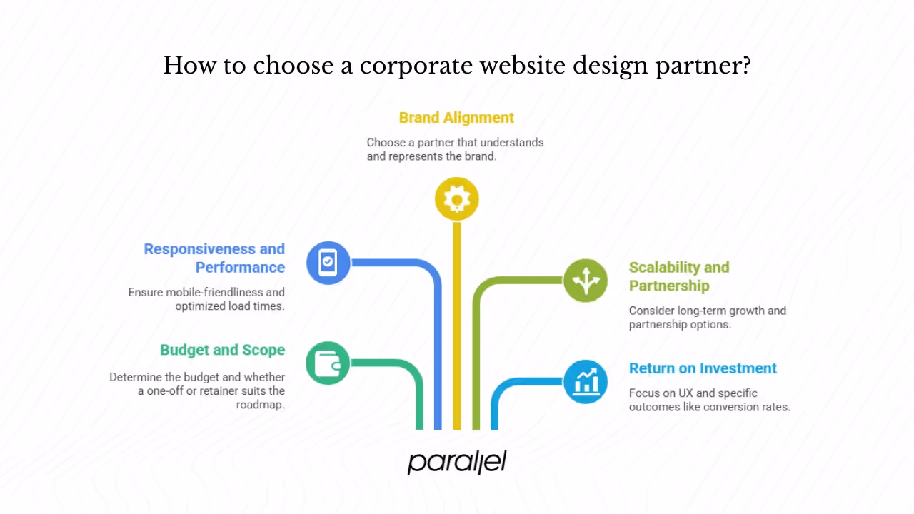 How Should You Pick a Corporate Website Design Partner?
