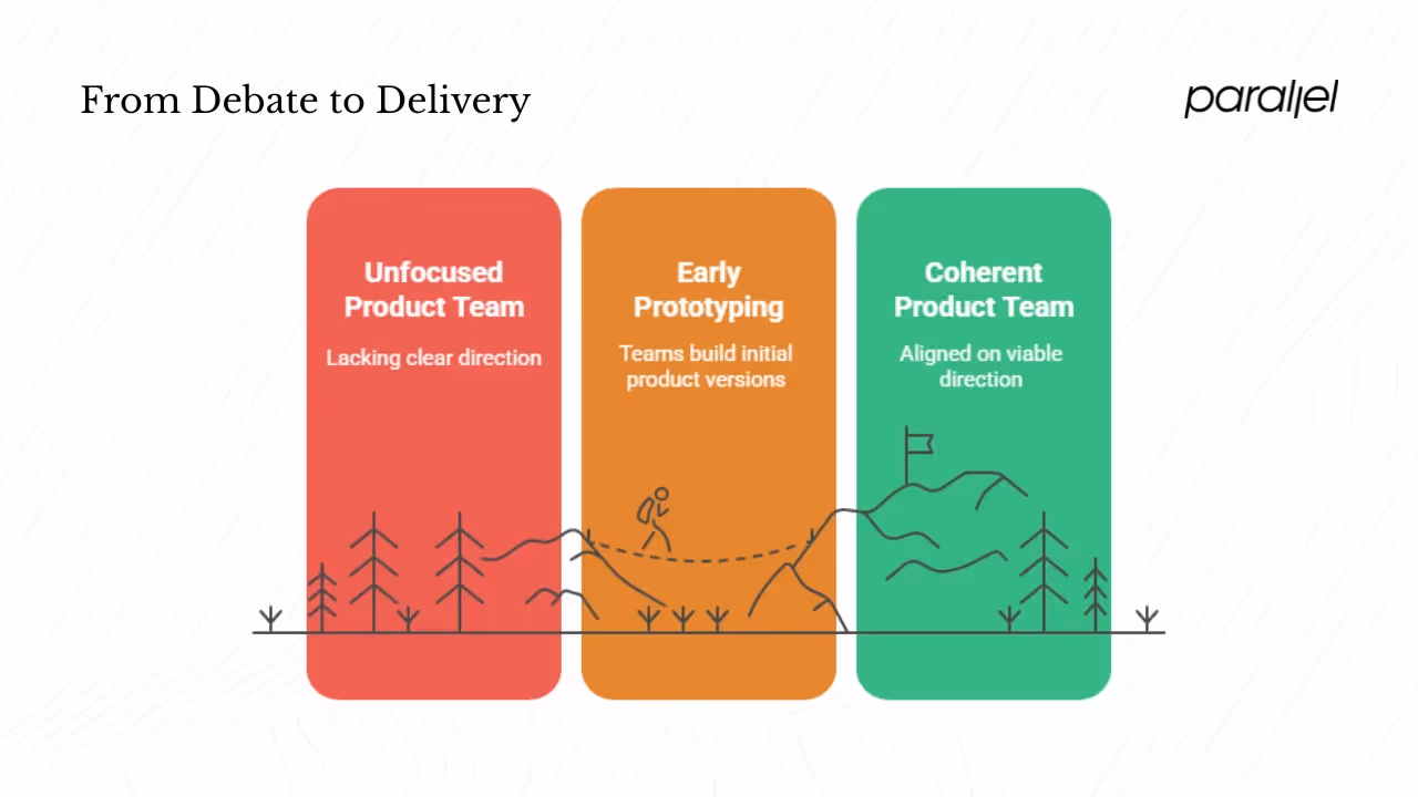 Why should startups and product teams care about concept designs