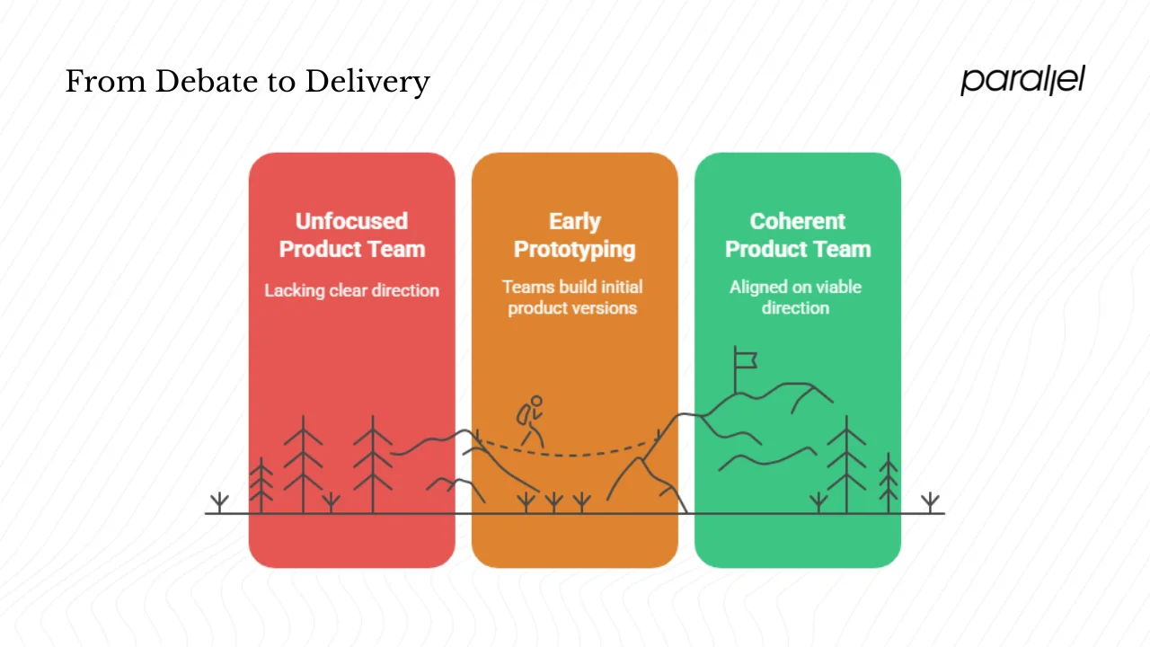 Why should startups and product teams care about concept designs