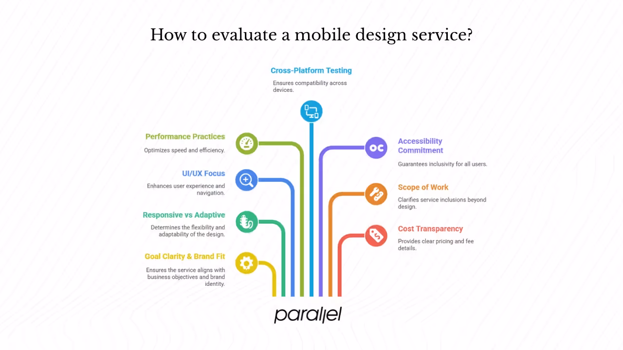 What criteria should you use to evaluate a mobile design service