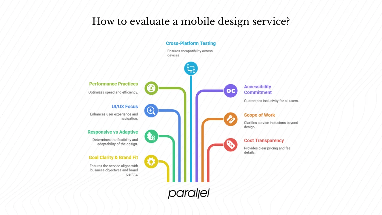 What criteria should you use to evaluate a mobile design service
