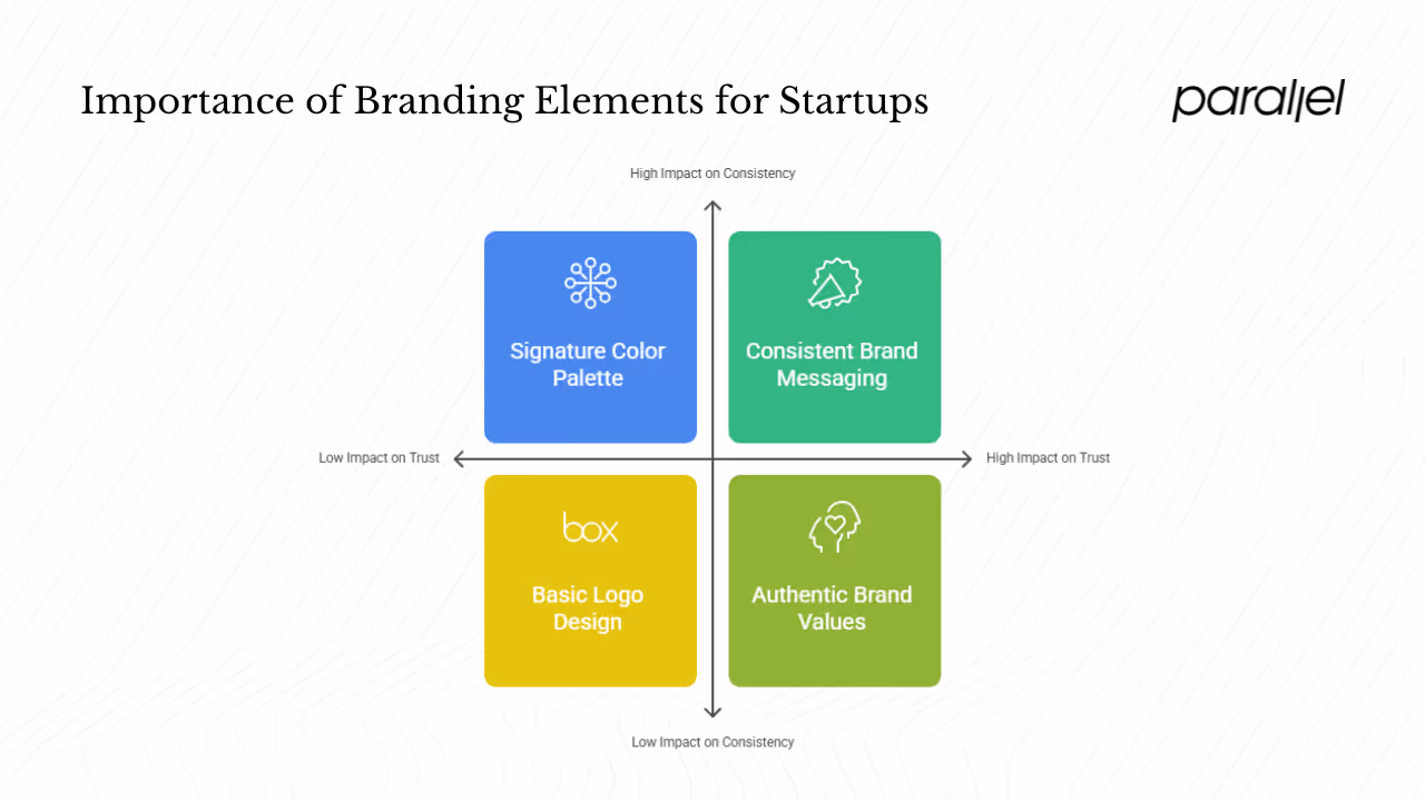Why do branding packages matter for startups