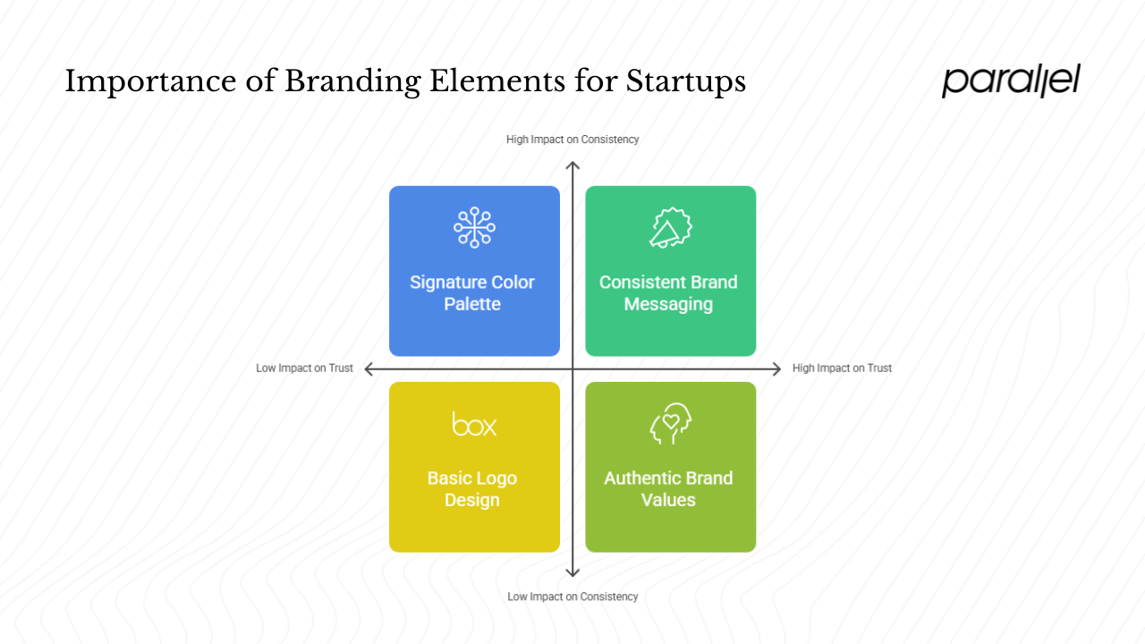 Why do branding packages matter for startups