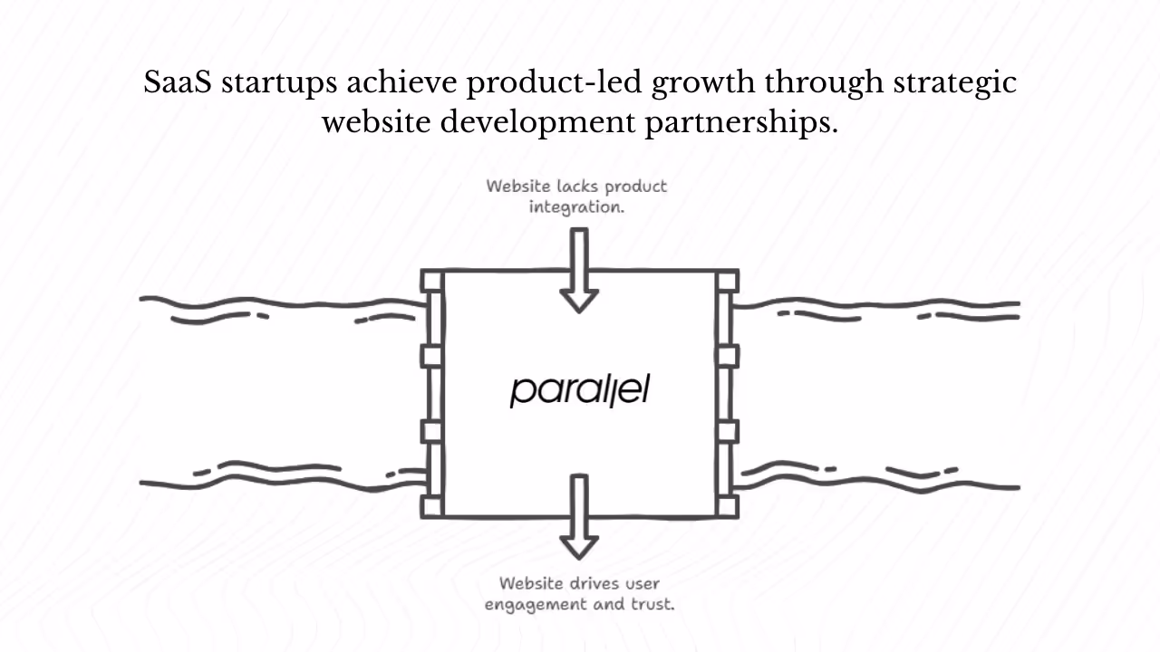 How should you use this guide to choose a website development partner?