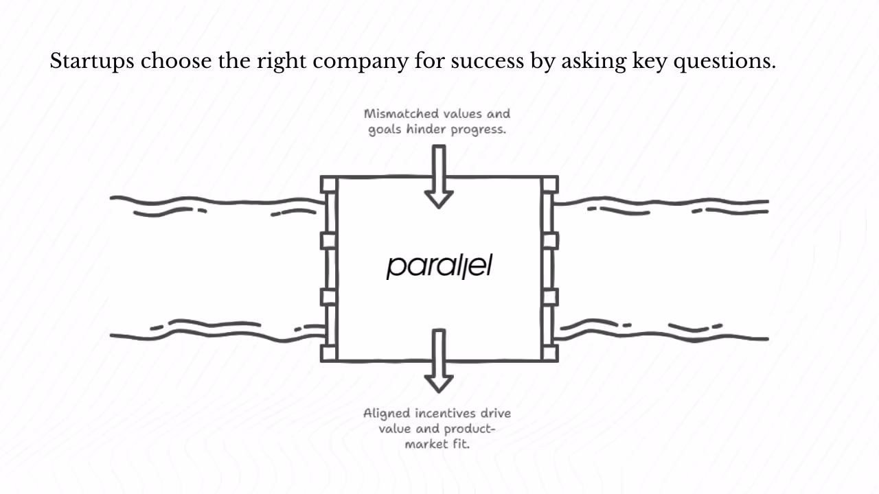 How to choose the right company for your startup