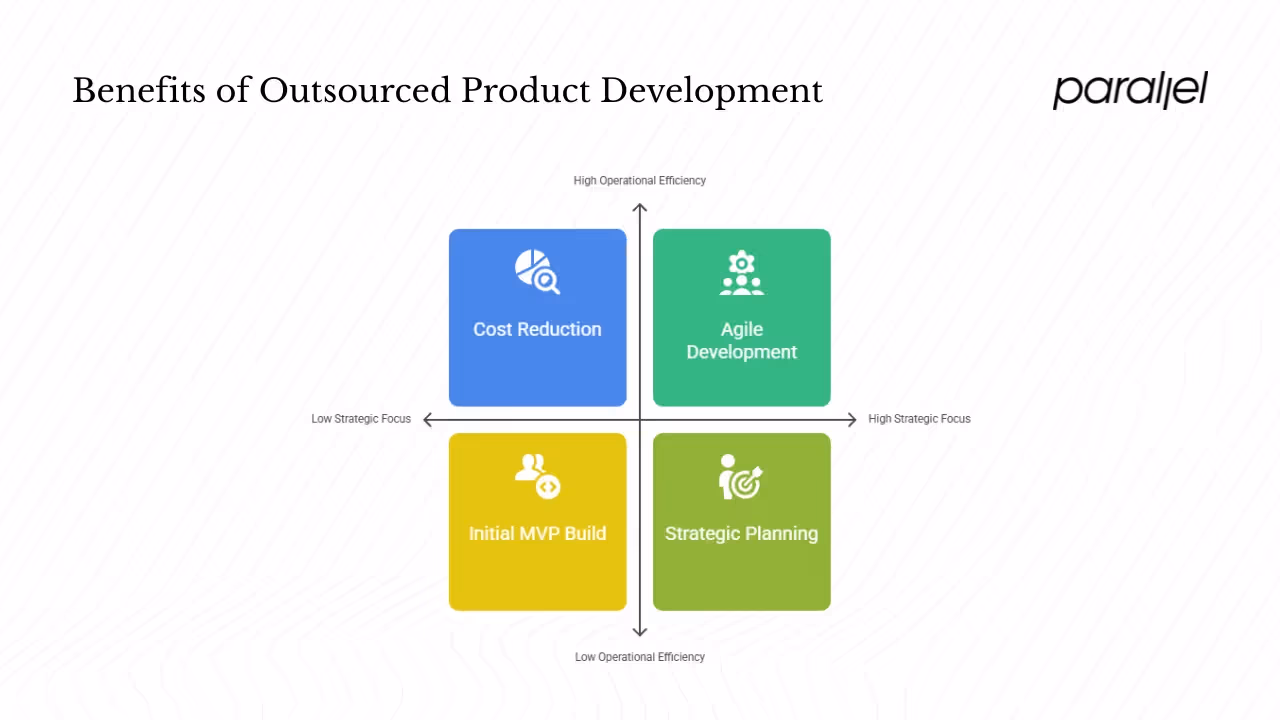 Why Do Founders and Product Managers Choose Outsourced Product Development Companies?