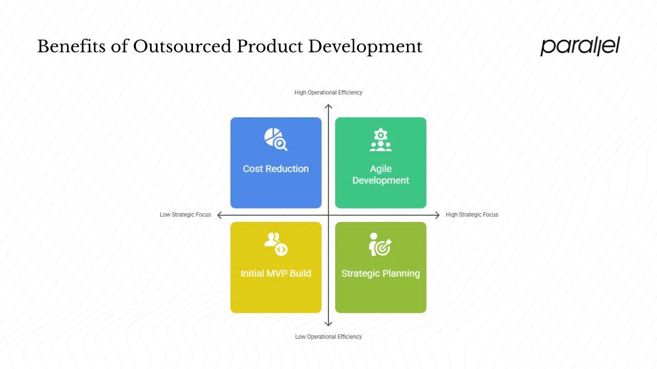 Why Do Founders and Product Managers Choose Outsourced Product Development Companies?
