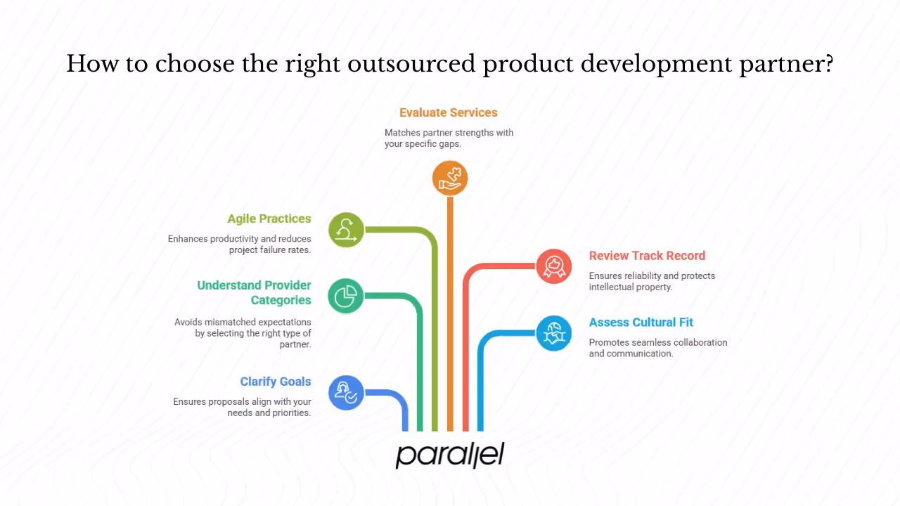 How Can You Pick the Right Outsourced Product Development Partner?