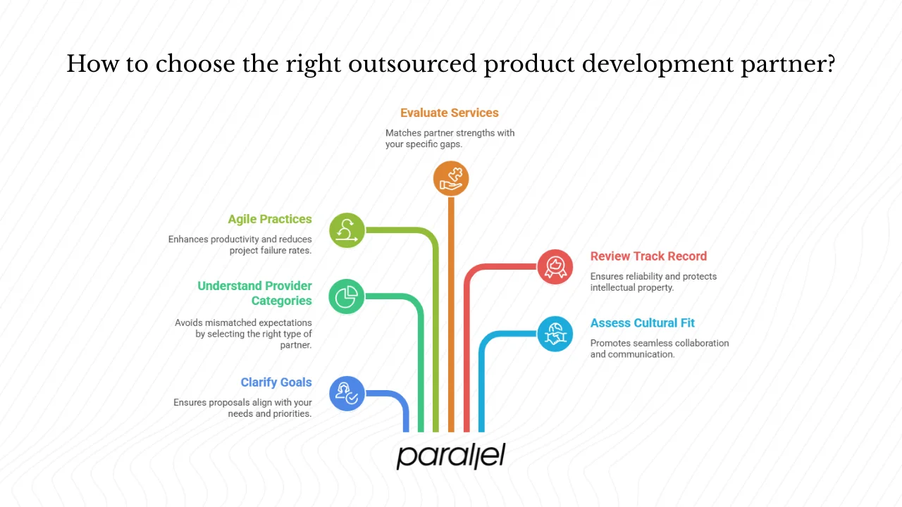 How Can You Pick the Right Outsourced Product Development Partner?