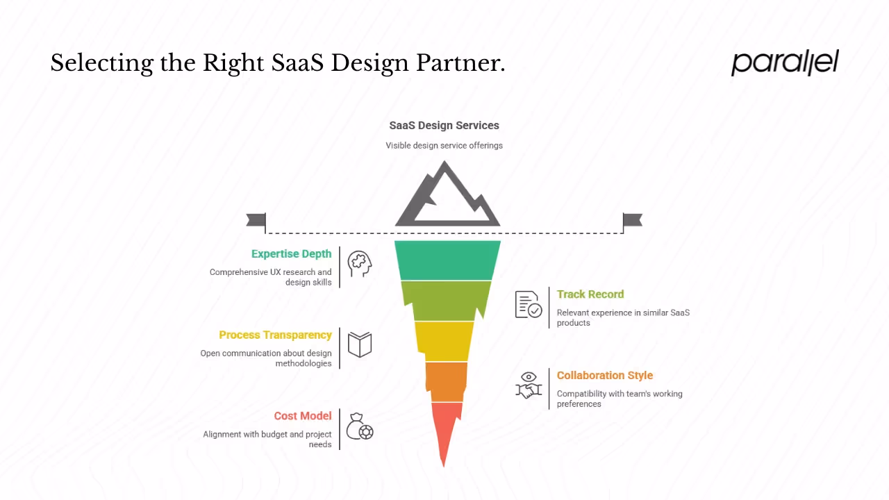 How can you pick the right SaaS design partner?