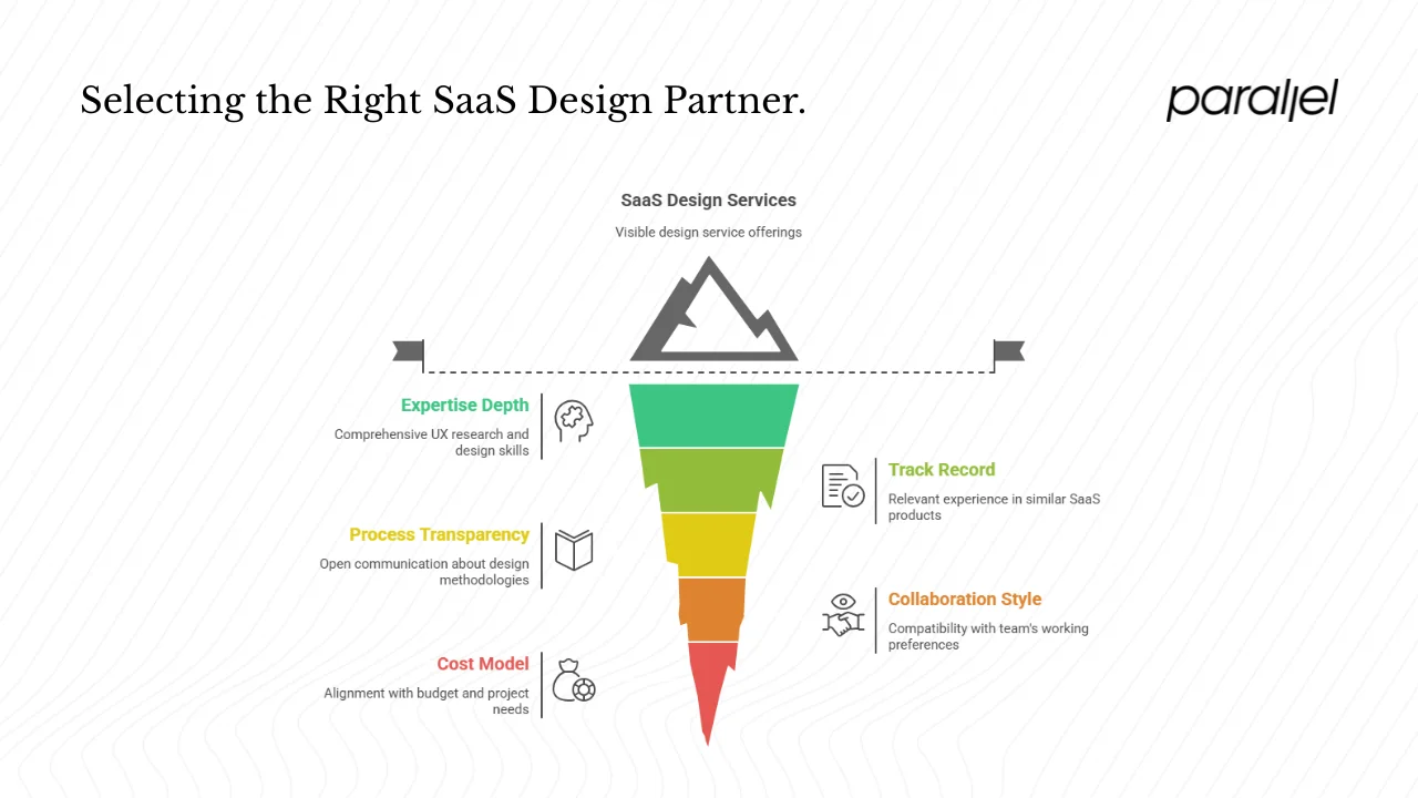 How can you pick the right SaaS design partner?